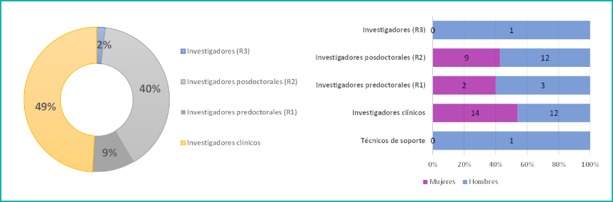 ENF INFECC-TRAUMATOLOGÍA-01-EXCELL