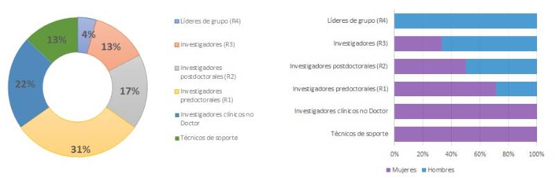 6.2.3-MICROBIOLOGÍA-GÉNERO