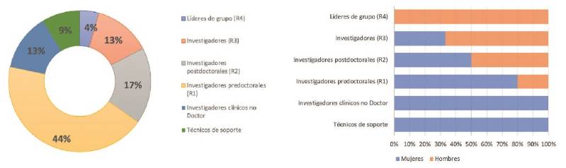 30-GRÁFICO MICROB
