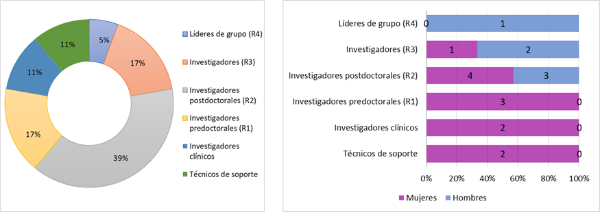 02-INFECCIOSAS-Microbiologia-rrhh