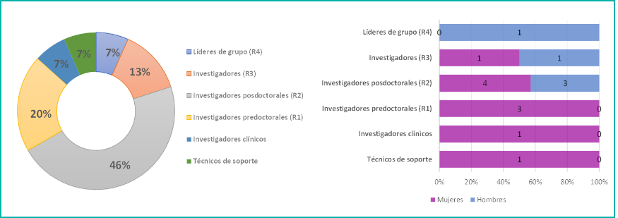 ENF INFECC-MICROBIOLOGÍA-01-EXCELL