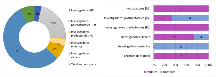 02-INFECCIOSAS-Neumologia-rrhh
