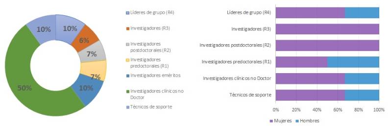 6.2.5-REUMATOLOGÍA-GÉNERO