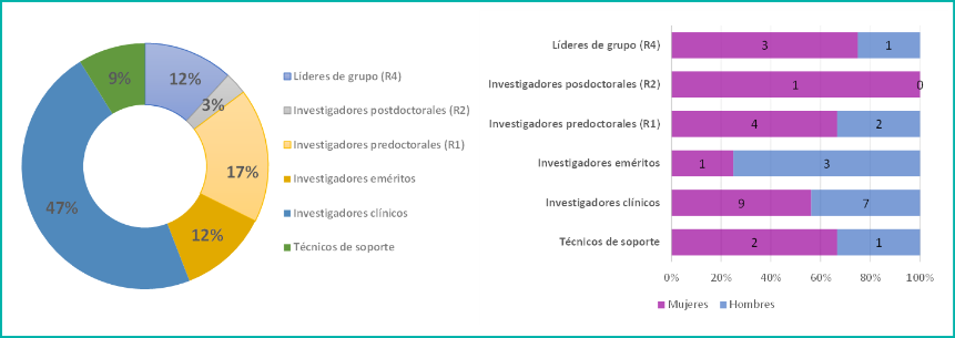 INFECC-REUMATOLOGÍA-01-EXCELL