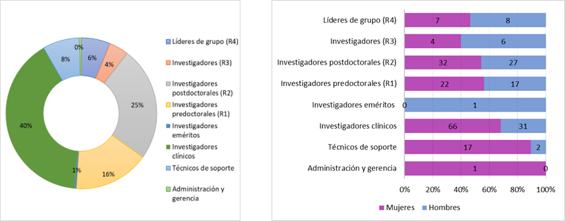 04-RENALES-02