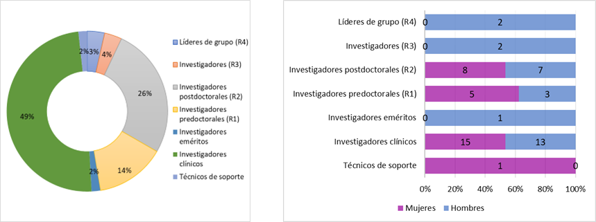04-RENALES-Cardiologia-rrhh