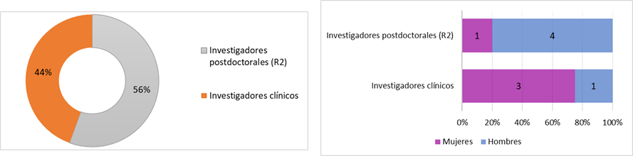 04-RENALES-Cir card vasc-rrhh