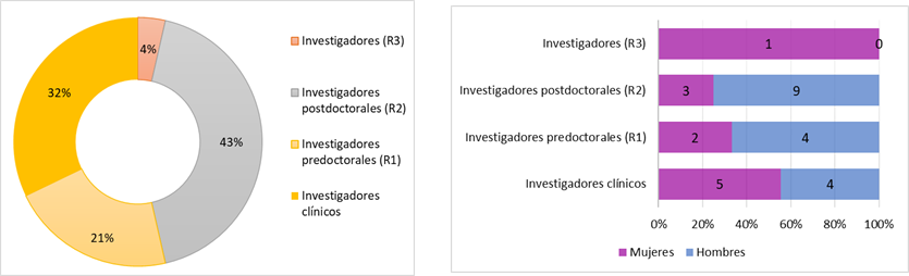 04-RENALES-Urologia-rrhh