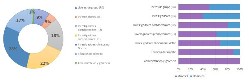 6.4.2-NEFROLOGÍA-GÉNERO