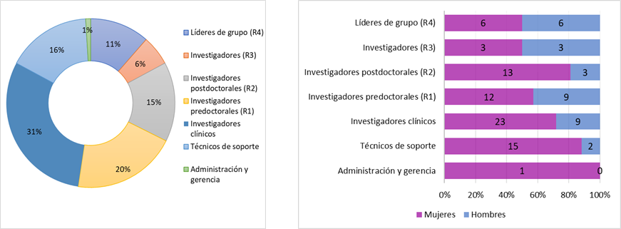 04-RENALES-Nefrologia-rrhh