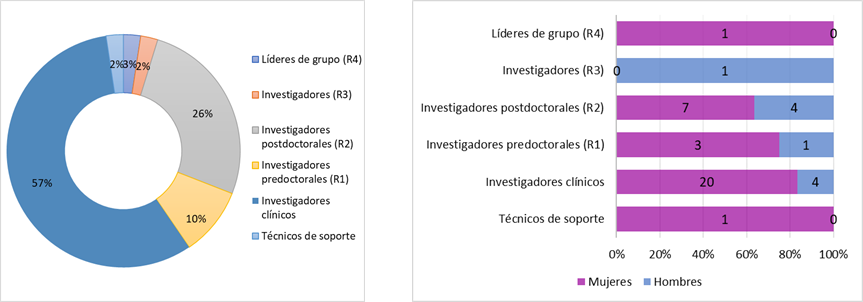 04-RENALES-Pat lipidos-rrhh