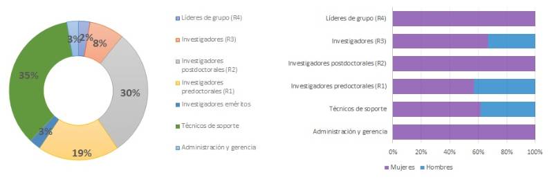 6.5.1-GENÉTICA Y GENÓMICA-GÉNERO