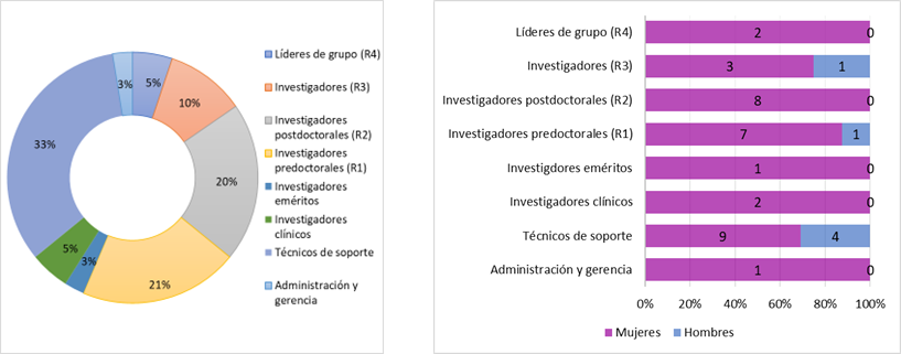 05-GENÉTIC Y GENÓM-Gen y gen enf rar-rrhh
