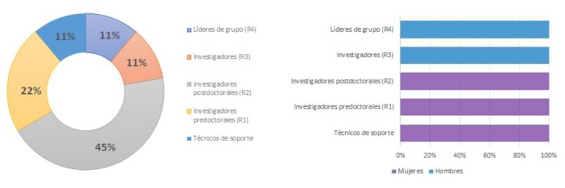 6.5.2-SUSCEPTIBILIDAD GENÉTICA-GÉNERO