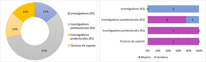 05-GENÉTIC Y GENÓM-Susc gen enf rar-rrhh