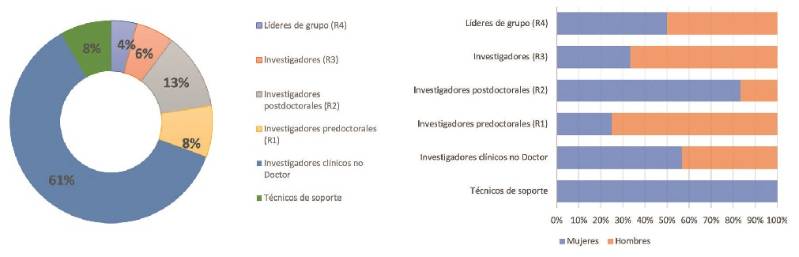 40-GRÁFICO NEUROLOGÍA-género