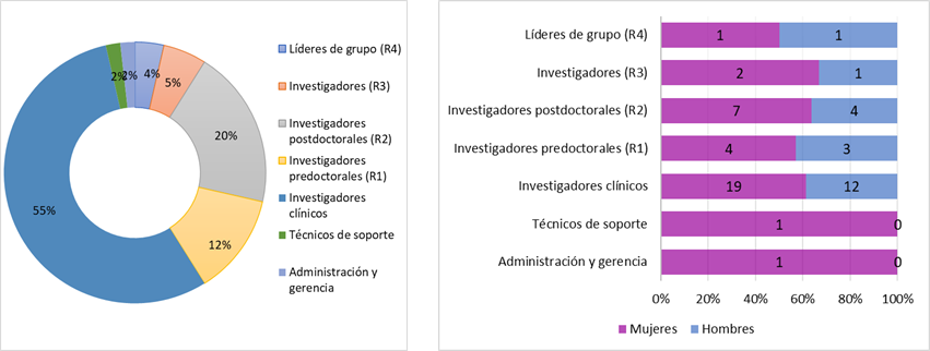 03-NEUROCIENCIAS-Neurologia-rrhh