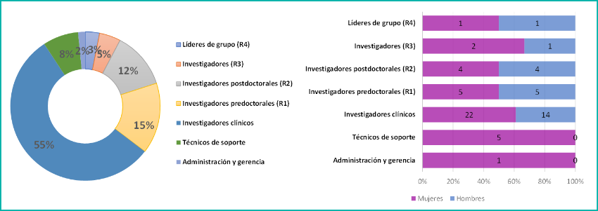NEUROCIENCIAS-NEUROLOGÍA-01-EXCELL