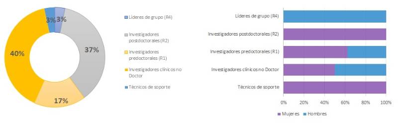 6.3.2-PSIQUIATRIA-GÉNERO