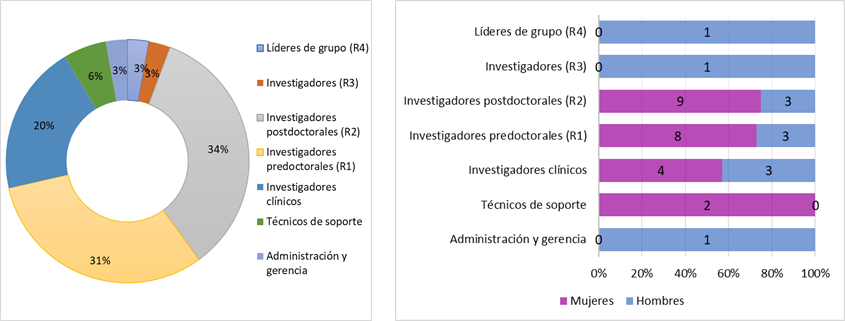 03-NEUROCIENCIAS-Psiquiat-rrhh