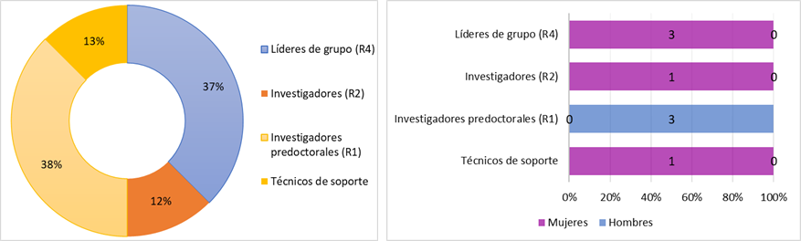 03-NEUROCIENCIAS-Señal mit ca-rrhh