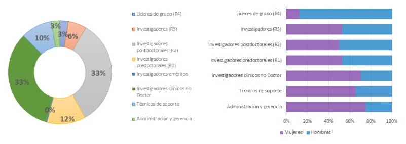 6.6.-TECNOLOGÍA-PERSP GÉNERO