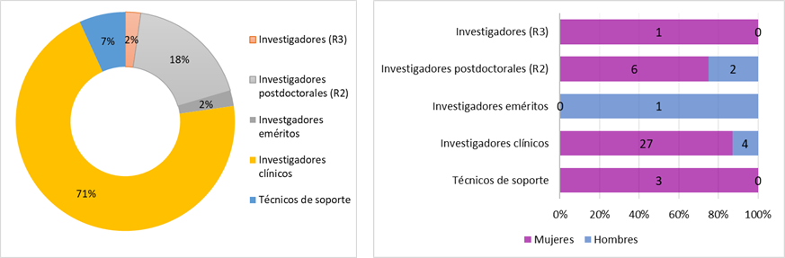 06-TECN E INNOV-Med prev-rrhh