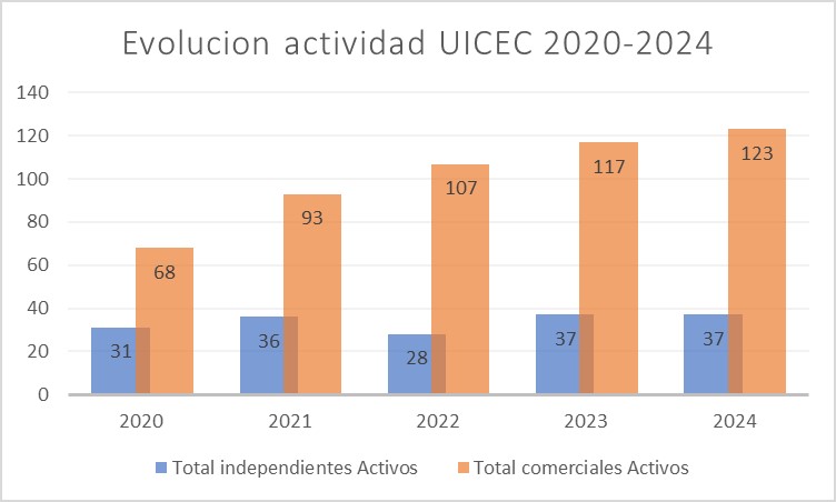 7.8-UICEC